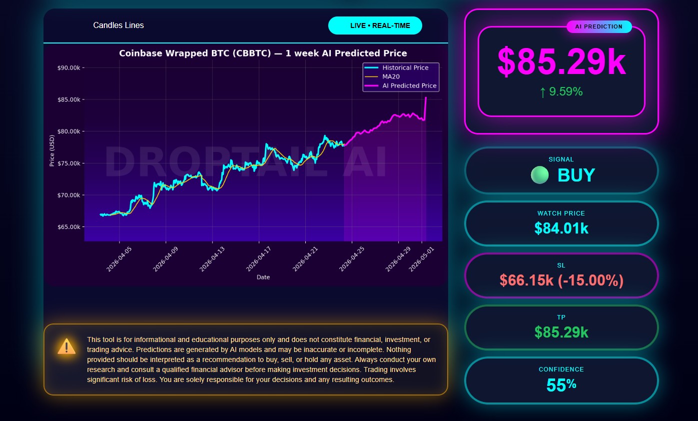 Droptail AI Trading Platform Screenshot